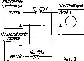 Низкочастотный измеритель АЧХ