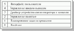   (Layered systems)