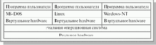 Виртуальные машины