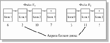Связный список
