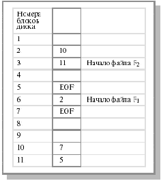 Таблица отображения файлов