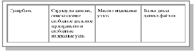 Структура файловой системы на диске