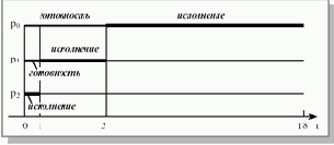 First-Come, First-Served (FCFS)