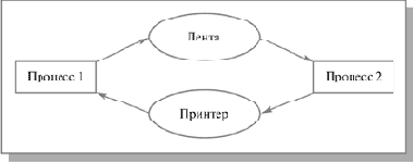 В предыдущих лекциях мы рассматривали