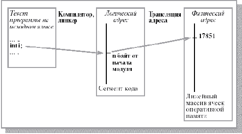 Связывание адресов