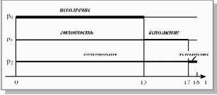 First-Come, First-Served (FCFS)