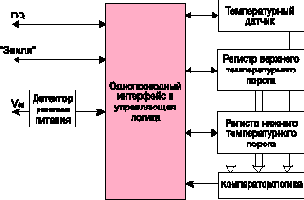 Разрешение термометра,